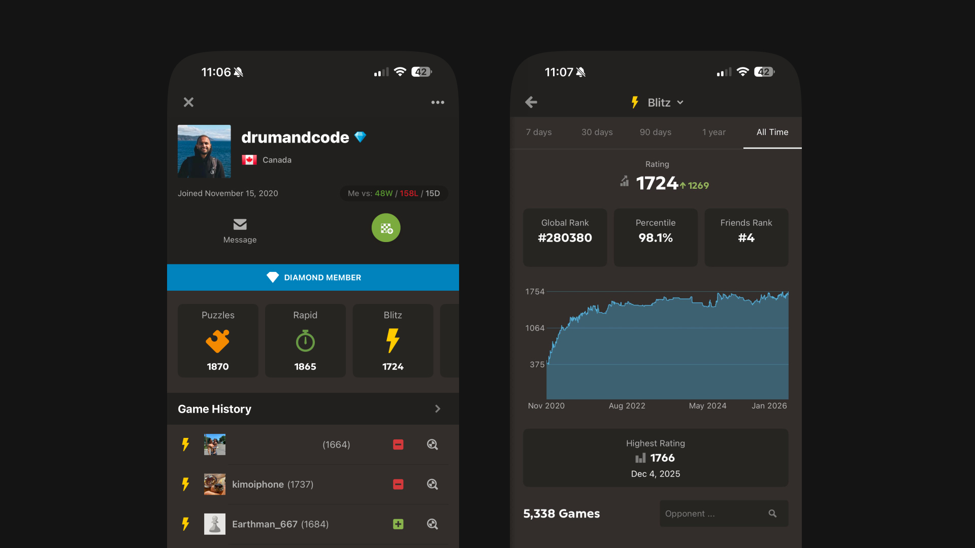 Chess.com profile showing rating progression