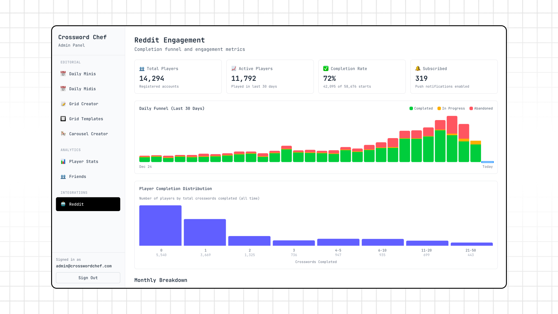 Reddit engagement analytics